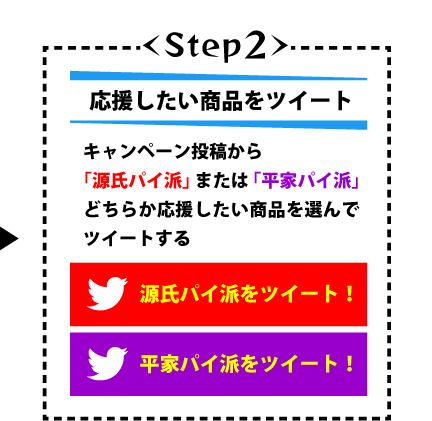 ＜Step2＞応援したい商品をツイート　キャンペーン投稿から「源氏パイ派」または「平家パイ派」どちらか応援したい商品を選んでツイートする［源氏パイ派をツイート！］［平家パイ派をツイート！］