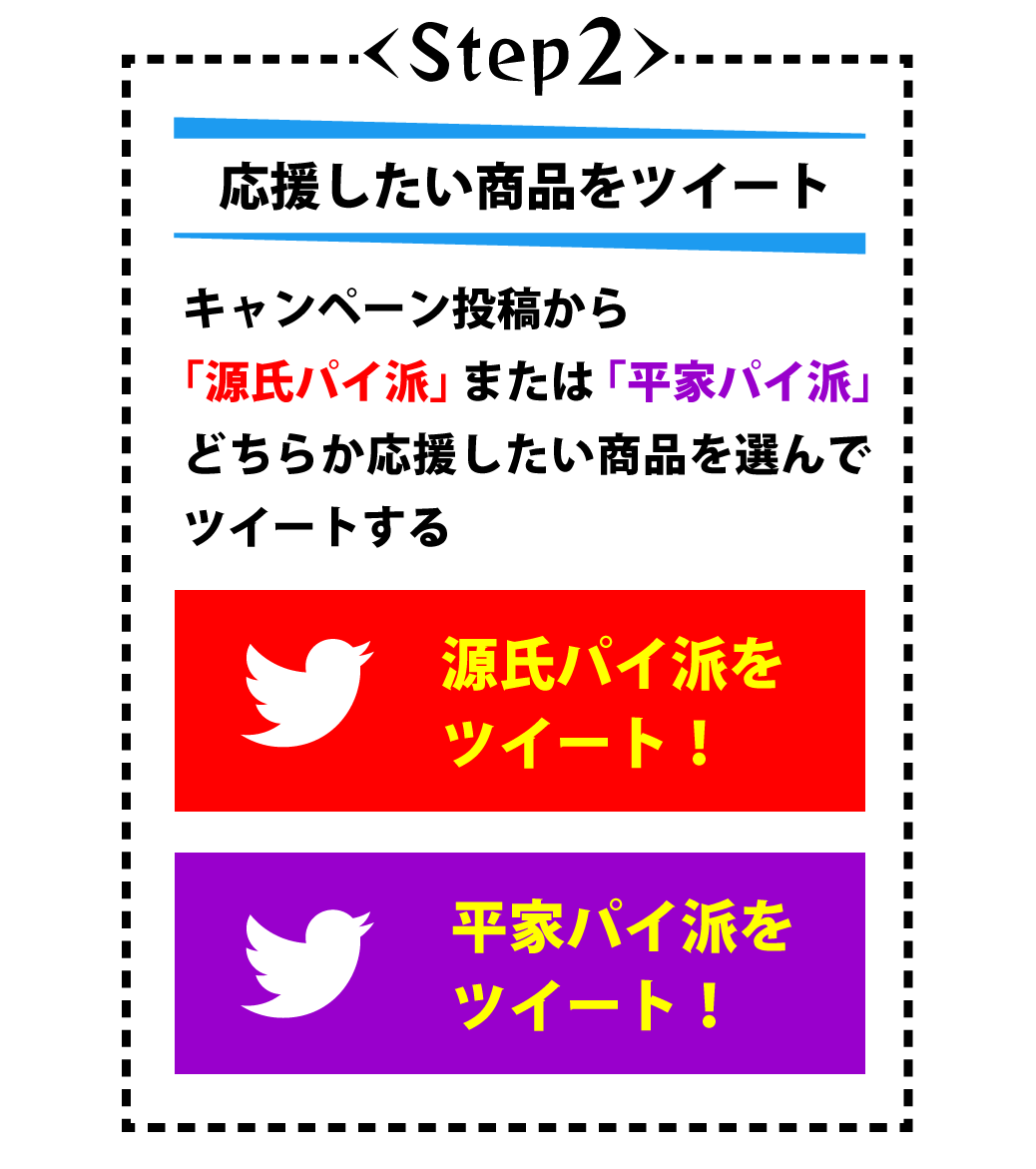 ＜Step2＞応援したい商品をツイート　キャンペーン投稿から「源氏パイ派」または「平家パイ派」どちらか応援したい商品を選んでツイートする［源氏パイ派をツイート！］［平家パイ派をツイート！］