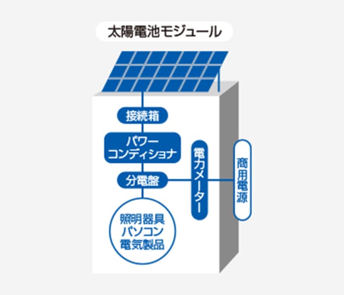 太陽電池発電システム