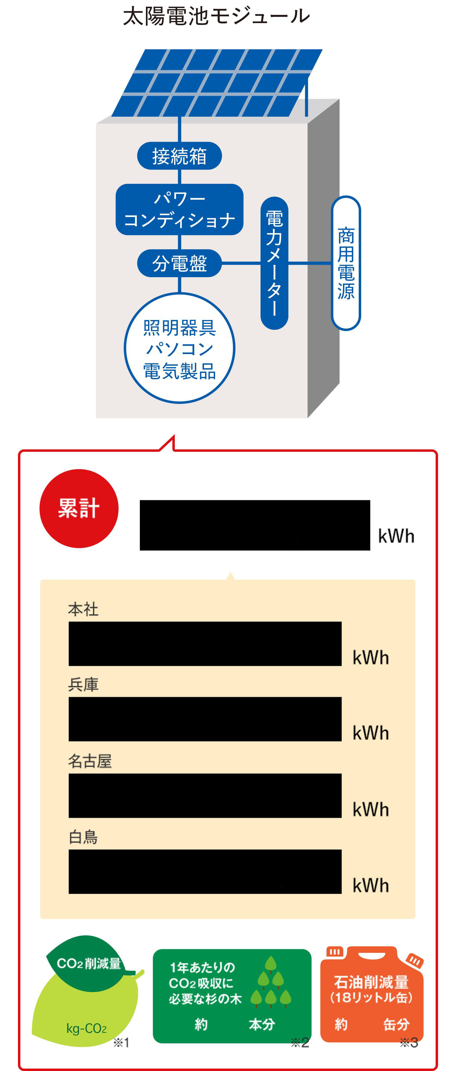 太陽電池モジュール